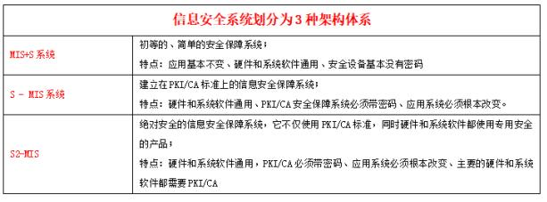 中级信息系统监理师,章节练习,基础复习,信息系统工程技术知识