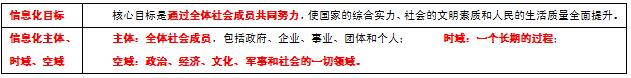 中级信息系统监理师,章节练习,基础复习,信息系统工程技术知识