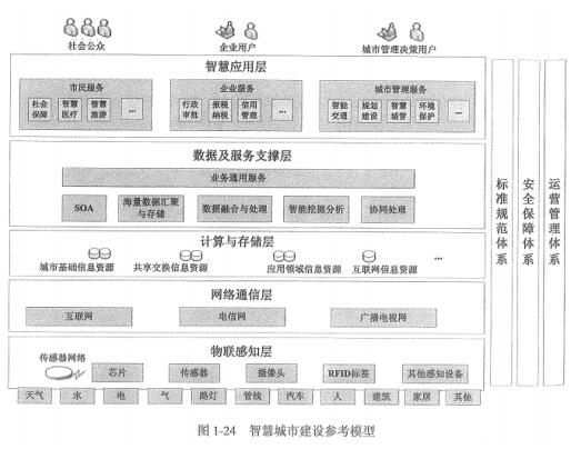 中级信息系统监理师,章节练习,基础复习,信息系统工程技术知识