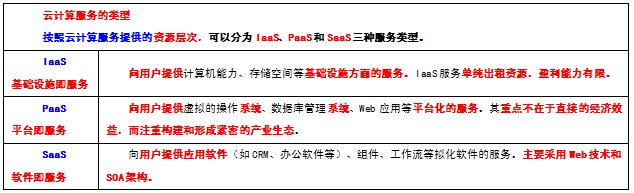 中级信息系统监理师,章节练习,基础复习,信息系统工程技术知识