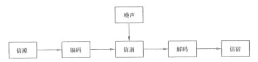 中级信息系统监理师,章节练习,基础复习,信息系统工程技术知识
