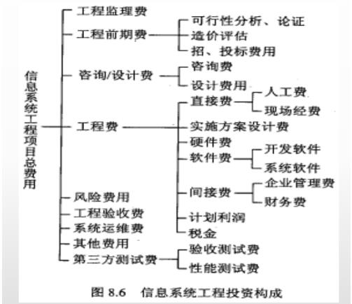 中级信息系统监理师,章节练习,基础复习,信息系统工程技术知识