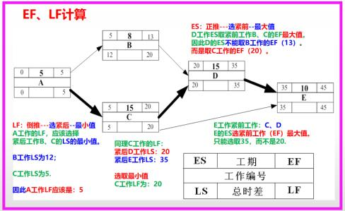 中级信息系统监理师,章节练习,基础复习,信息系统工程技术知识