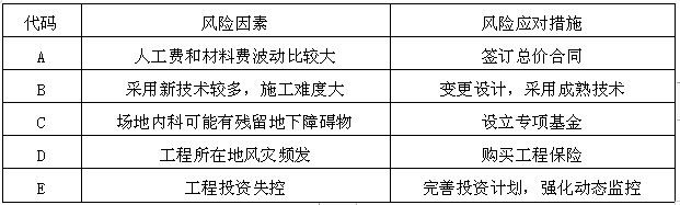 中级信息系统监理师,章节练习,基础复习,案例分析