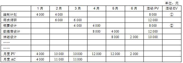中级信息系统监理师,章节练习,基础复习,案例分析
