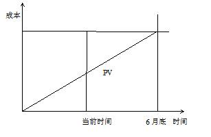中级信息系统监理师,章节练习,基础复习,案例分析