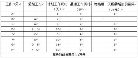 中级信息系统监理师,章节练习,基础复习,案例分析