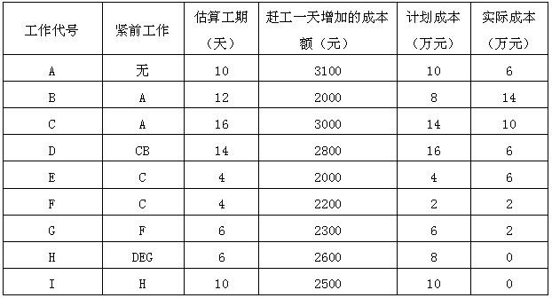 中级信息系统监理师,章节练习,基础复习,中级信息系统监理师练习