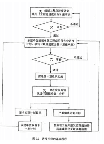 中级信息系统监理师,章节练习,基础复习,中级信息系统监理师练习