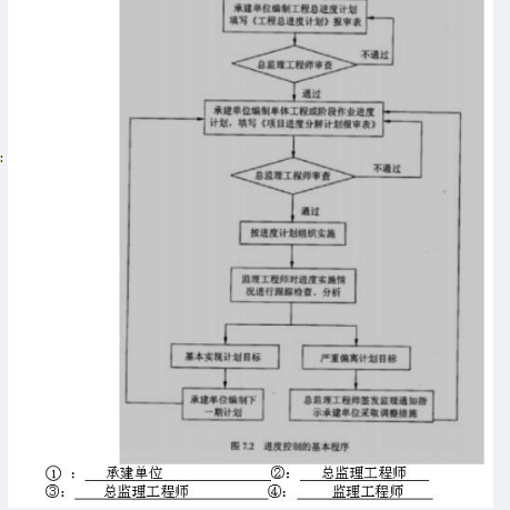 中级信息系统监理师,章节练习,基础复习,中级信息系统监理师练习