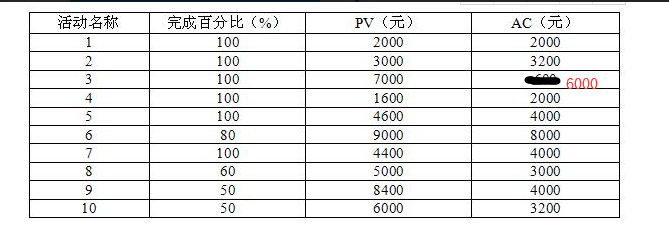 中级信息系统监理师,章节练习,基础复习,中级信息系统监理师练习