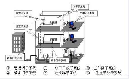 中级信息系统监理师,章节练习,基础复习,中级信息系统监理师练习