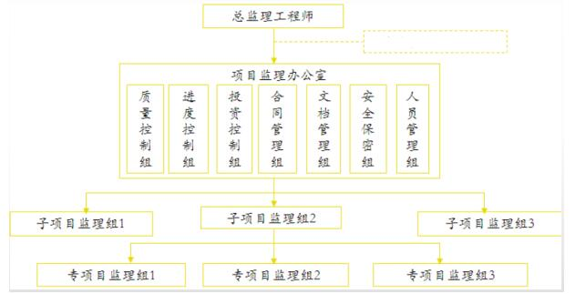 中级信息系统监理师,章节练习,基础复习,监理基础