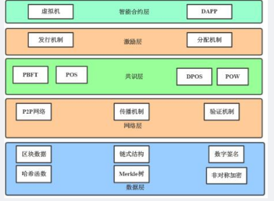 中级信息系统监理师,章节练习,技术知识