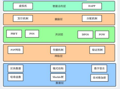 中级信息系统监理师,章节练习,基础复习,中级信息系统监理师练习