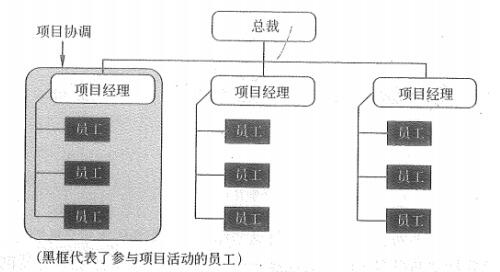 中级信息系统监理师,章节练习,基础复习,技术知识