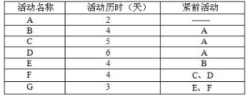 中级信息系统监理师,章节练习,基础复习,中级信息系统监理师练习
