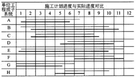中级信息系统监理师,章节练习,基础复习,监理方法