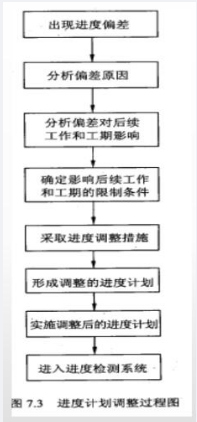 中级信息系统监理师,章节练习,基础复习,监理方法