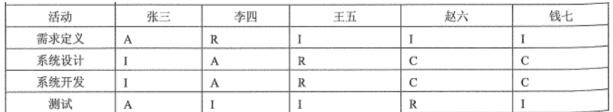 中级信息系统监理师,章节练习,基础复习,中级信息系统监理师练习