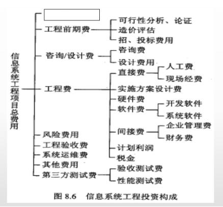 中级信息系统监理师,章节练习,基础复习,监理方法