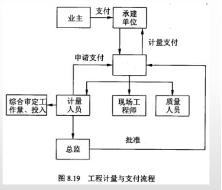 中级信息系统监理师,章节练习,基础复习,监理方法