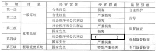 中级信息系统监理师,章节练习,基础复习,监理方法