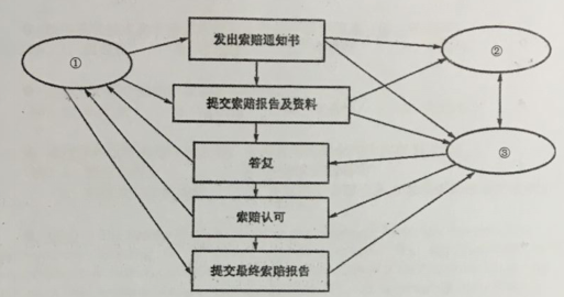 中级信息系统监理师,章节练习,基础复习,监理方法