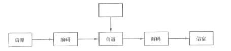 中级信息系统监理师,章节练习,基础复习,监理方法