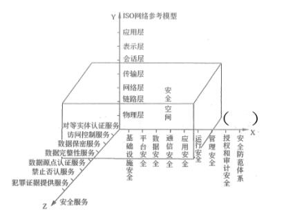 中级信息系统监理师,章节练习,基础复习,监理方法