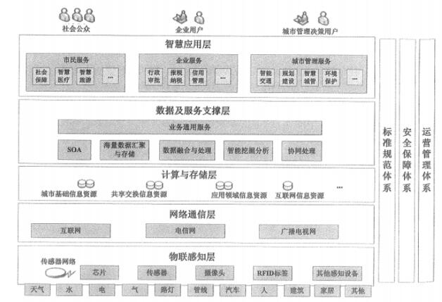中级信息系统监理师,章节练习,基础复习,监理方法