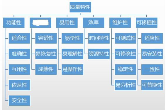 中级信息系统监理师,章节练习,基础复习,监理方法