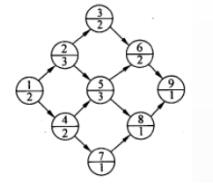 中级信息系统监理师,章节练习,基础复习,监理方法