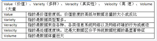 中级信息系统监理师,章节练习,基础复习,技术知识