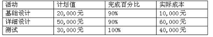 中级信息系统监理师,章节练习,基础复习,相关知识