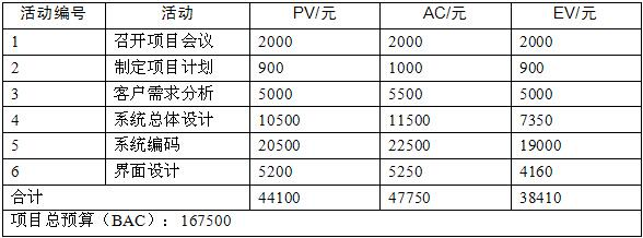 中级信息系统监理师,章节练习,基础复习,相关知识