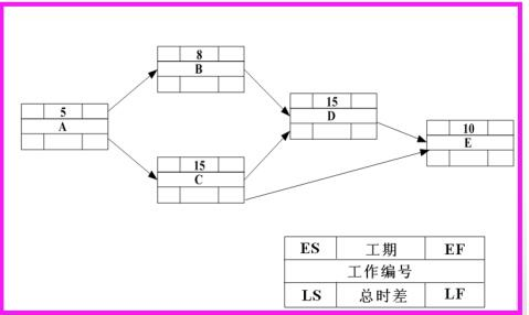 中级信息系统监理师,章节练习,基础复习,相关知识