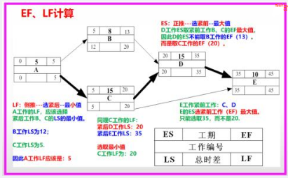 中级信息系统监理师,章节练习,中级信息系统监理师