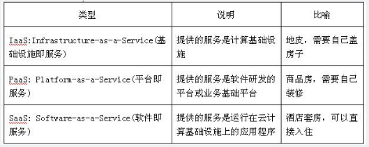 中级信息系统监理师,章节练习,基础复习,相关知识