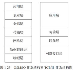 中级信息系统监理师,章节练习,基础复习,监理实务