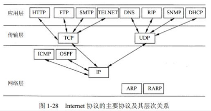 中级信息系统监理师,章节练习,基础复习,监理实务