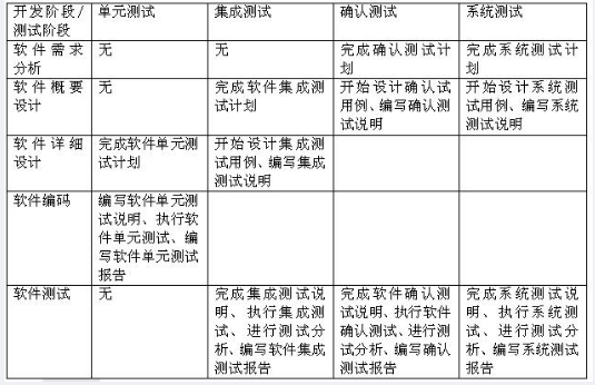 中级信息系统监理师,章节练习,基础复习,中级信息系统监理师练习