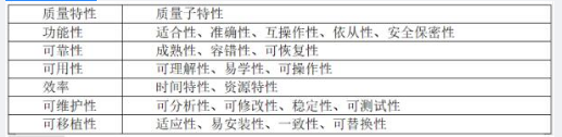 中级信息系统监理师,章节练习,基础复习,中级信息系统监理师练习