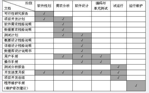 中级信息系统监理师,章节练习,基础复习,中级信息系统监理师练习