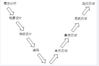 中级信息系统监理师,章节练习,基础复习,监理实务