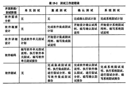 中级信息系统监理师,章节练习,基础复习,监理实务