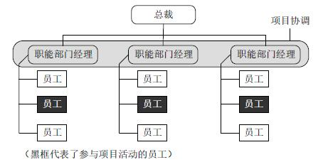中级信息系统监理师,章节练习,基础复习,中级信息系统监理师练习