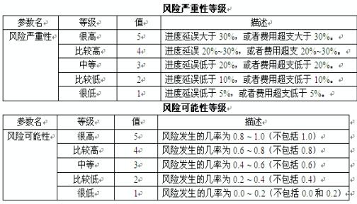 中级信息系统监理师,章节练习,基础复习,相关知识
