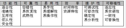 中级信息系统监理师,章节练习,基础复习,监理实务