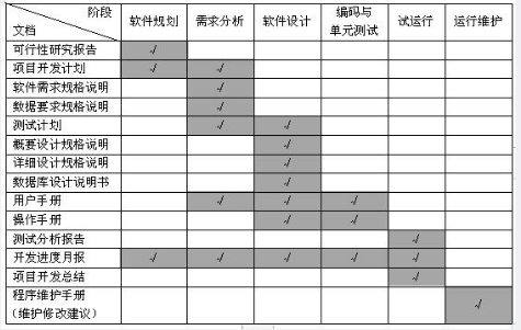 中级信息系统监理师,章节练习,基础复习,监理实务